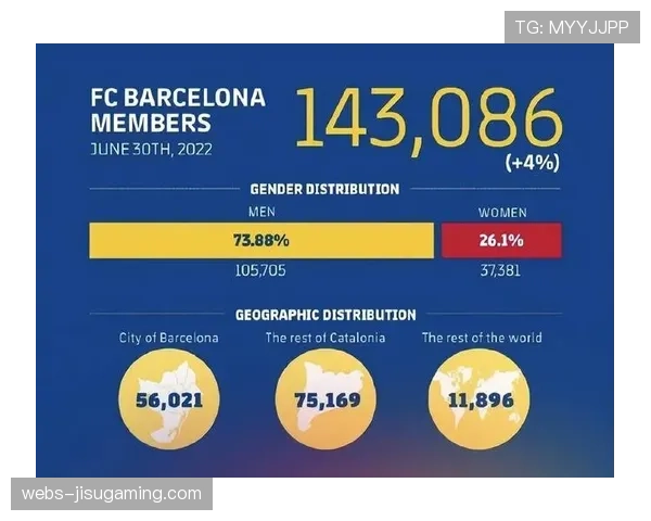 巴萨杠杆计划融资受阻，Sixth Street投资现变数