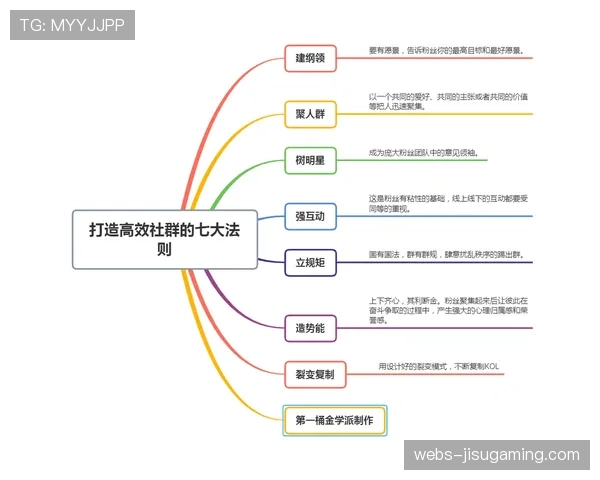 社群运营成为品牌情感搭子，深度绑定球迷文化认同